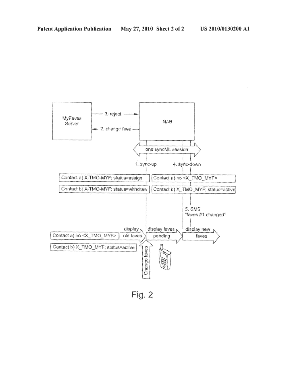 PROCEDURE FOR TRANSFER AND HANDLING OF NETWORK-CONTROLLED FUNCTIONAL DATA BETWEEN A CLIENT AND A SERVER - diagram, schematic, and image 03