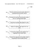 WIRELESS USER INTERFACE APPARATUS FOR USE WITH PERSONAL COMMUNICATIONS DEVICES diagram and image