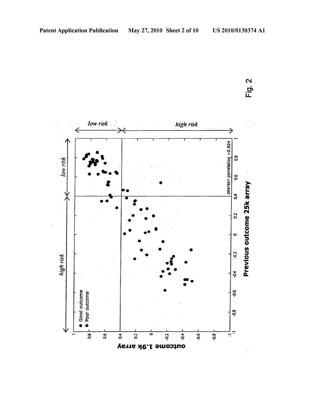 HIGH-THROUGHPUT DIAGNOSTIC TESTING USING ARRAYS - diagram, schematic, and image 03