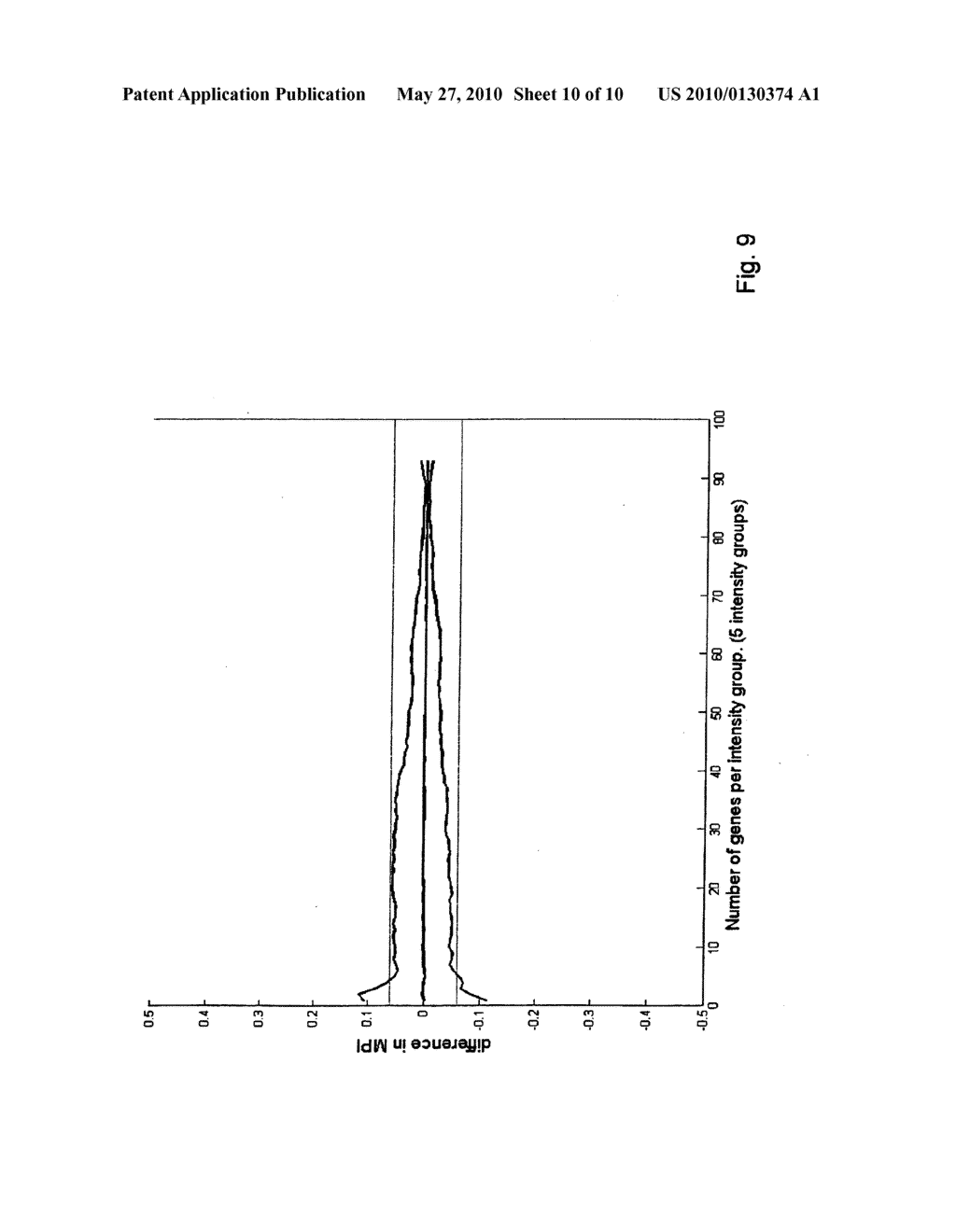 HIGH-THROUGHPUT DIAGNOSTIC TESTING USING ARRAYS - diagram, schematic, and image 11