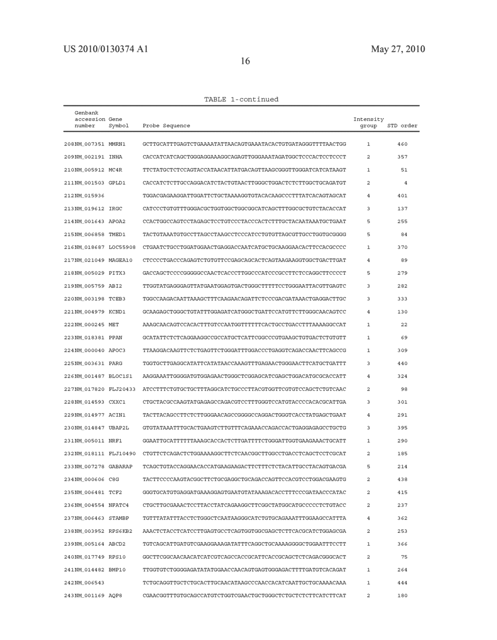 HIGH-THROUGHPUT DIAGNOSTIC TESTING USING ARRAYS - diagram, schematic, and image 27