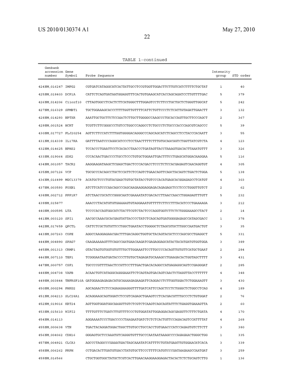 HIGH-THROUGHPUT DIAGNOSTIC TESTING USING ARRAYS - diagram, schematic, and image 33