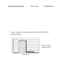 USE OF VITAMIN B12 FOR TREATMENT OF MUCOSAL LESIONS diagram and image