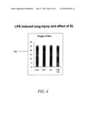 Lung Injury Treatment diagram and image