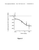 BILE ACID RECYCLING INHIBITORS FOR TREATMENT OF OBESITY AND DIABETES diagram and image