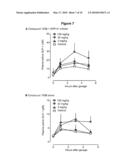 BILE ACID RECYCLING INHIBITORS FOR TREATMENT OF OBESITY AND DIABETES diagram and image
