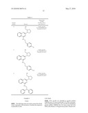 COMPOUNDS THAT INDUCE PANCREATIC BETA-CELL EXPANSION diagram and image