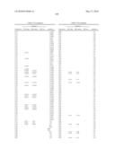 CYCLIC AMINE SUBSTITUTED PYRIMIDINEDIAMINES AS PKC INHIBITORS diagram and image