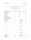 CYCLIC AMINE SUBSTITUTED PYRIMIDINEDIAMINES AS PKC INHIBITORS diagram and image