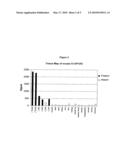 HETEROCYCLIC RECEPTOR AGONISTS FOR THE TREATMENT OF DIABETES AND METABOLIC DISORDERS diagram and image