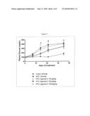 HETEROCYCLIC RECEPTOR AGONISTS FOR THE TREATMENT OF DIABETES AND METABOLIC DISORDERS diagram and image