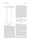 HETEROCYCLIC RECEPTOR AGONISTS FOR THE TREATMENT OF DIABETES AND METABOLIC DISORDERS diagram and image