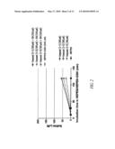 COMPOSITIONS AND METHODS FOR TREATING OR PREVENTING HYPOXIC OR ISCHEMIC INJURY diagram and image