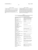 CONTROLLING PESTS BY COMBINING INSECTICIDES AND TRANSGENIC PLANTS BY APPLYING DIRECTLY TO LEAVES AND ROOTS diagram and image