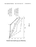 NEURODEGENERATIVE DISEASES AND METHODS OF MODELING diagram and image