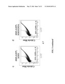 NEURODEGENERATIVE DISEASES AND METHODS OF MODELING diagram and image