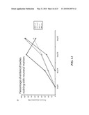 NEURODEGENERATIVE DISEASES AND METHODS OF MODELING diagram and image