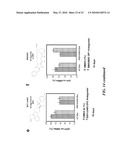 NEURODEGENERATIVE DISEASES AND METHODS OF MODELING diagram and image