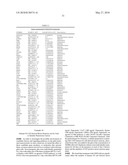 NEURODEGENERATIVE DISEASES AND METHODS OF MODELING diagram and image