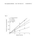 PHARMACEUTICAL COMPOSITION diagram and image