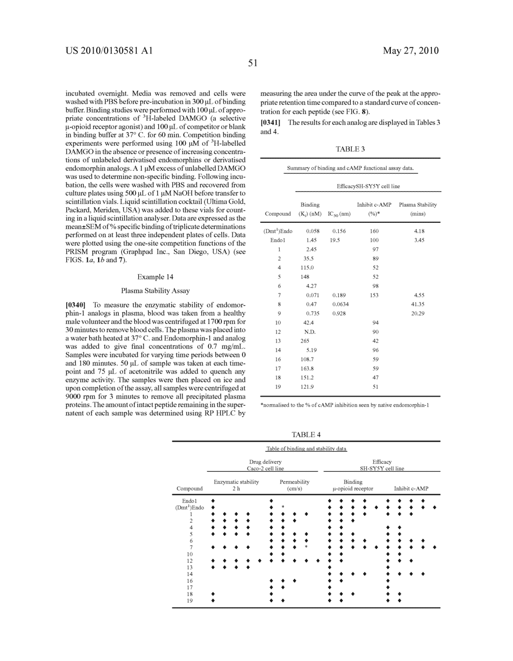 COMPOUNDS AND METHODS FOR THE TREATMENT OF PAIN - diagram, schematic, and image 69