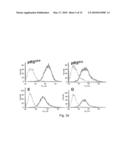 METHODS OF TREATING CANCER USING siRNA MOLECULES DIRECTED AGAINST CD24 diagram and image