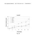 METHODS OF TREATING CANCER USING siRNA MOLECULES DIRECTED AGAINST CD24 diagram and image