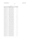 MULTIPLE EXON SKIPPING COMPOSITIONS FOR DMD diagram and image