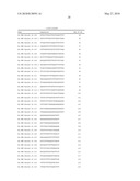 MULTIPLE EXON SKIPPING COMPOSITIONS FOR DMD diagram and image