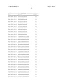 MULTIPLE EXON SKIPPING COMPOSITIONS FOR DMD diagram and image