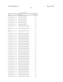 MULTIPLE EXON SKIPPING COMPOSITIONS FOR DMD diagram and image