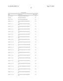 MULTIPLE EXON SKIPPING COMPOSITIONS FOR DMD diagram and image