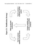 RNA Interference Mediated Inhibition of GRB2 Associated Binding Protein (GAB2) Gene Expression Using Short Interfering Nucleic Acid (siNA) diagram and image