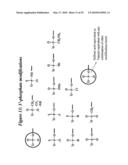 RNA Interference Mediated Inhibition of GRB2 Associated Binding Protein (GAB2) Gene Expression Using Short Interfering Nucleic Acid (siNA) diagram and image