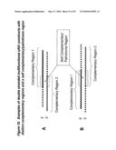 RNA Interference Mediated Inhibition of GRB2 Associated Binding Protein (GAB2) Gene Expression Using Short Interfering Nucleic Acid (siNA) diagram and image