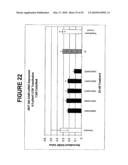 RNA Interference Mediated Inhibition of GRB2 Associated Binding Protein (GAB2) Gene Expression Using Short Interfering Nucleic Acid (siNA) diagram and image