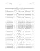 RNA Interference Mediated Inhibition of GRB2 Associated Binding Protein (GAB2) Gene Expression Using Short Interfering Nucleic Acid (siNA) diagram and image