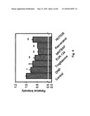 DNA-PKCS MODULATES ENERGY REGULATION AND BRAIN FUNCTION diagram and image