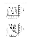 DNA-PKCS MODULATES ENERGY REGULATION AND BRAIN FUNCTION diagram and image