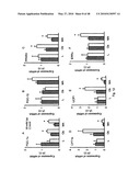 DNA-PKCS MODULATES ENERGY REGULATION AND BRAIN FUNCTION diagram and image