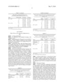 USE OF ROSMARINIC ACID IN MANUFACTURE OF MEDICAMENTS FOR TREATING OR PREVENTING HEPATIC AND RENAL DISEASES diagram and image