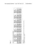 COMPOSITIONS AND METHODS FOR REDUCING TRIGLYCERIDE LEVELS diagram and image