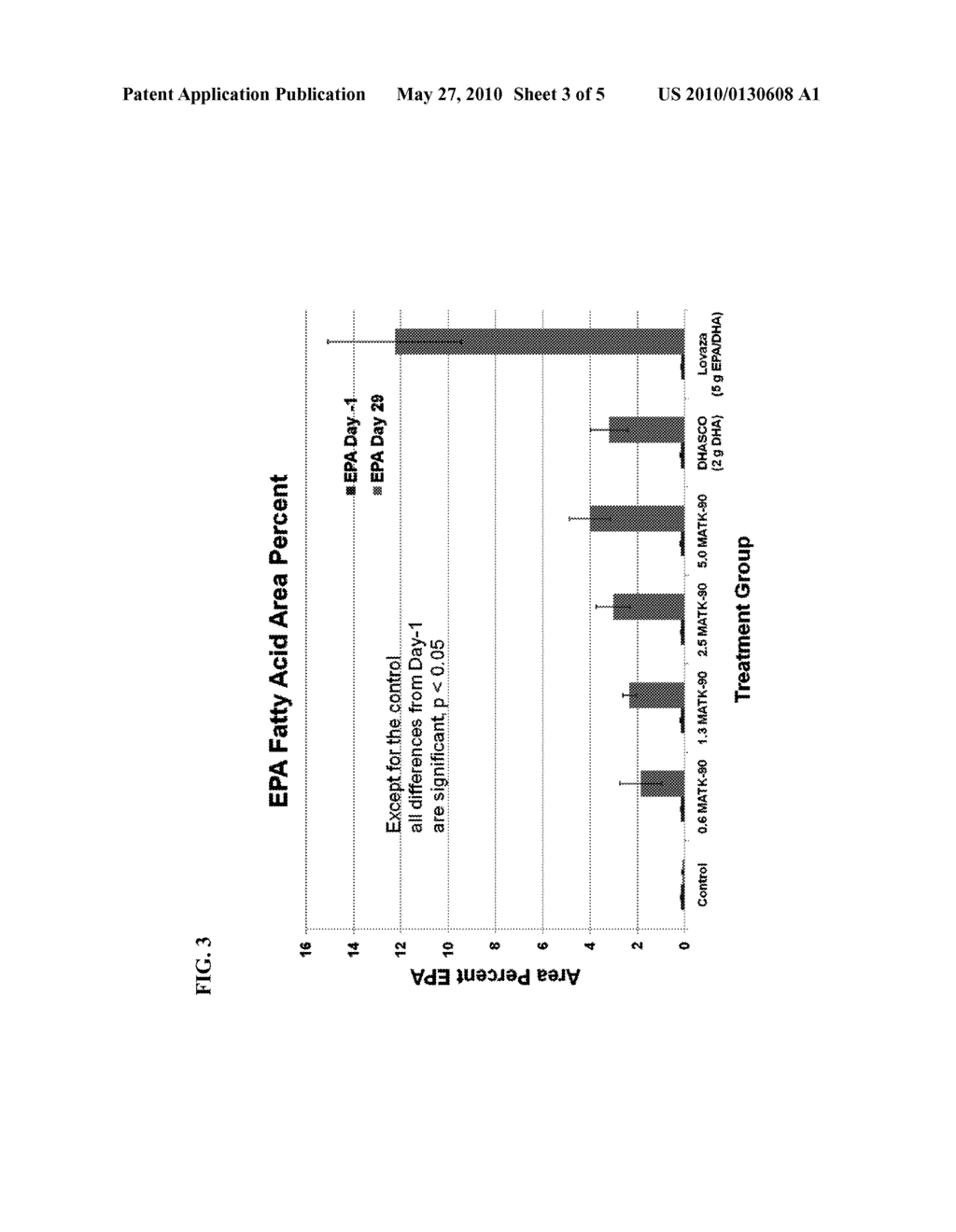 COMPOSITIONS AND METHODS FOR REDUCING TRIGLYCERIDE LEVELS - diagram, schematic, and image 04