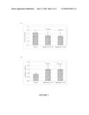 ADMINISTRATION OF ADAPALENE FOR MODULATING THE EXPRESSION OF CD1d OR IL-10 diagram and image