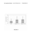 ADMINISTRATION OF ADAPALENE FOR MODULATING THE EXPRESSION OF IL-1ra diagram and image