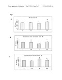 NOVEL USE OF HYDROXYTYROSOL AND OLIVE EXTRACTS/CONCENTRATES CONTAINING IT diagram and image
