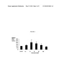 USE OF HYDROXYTYROSOL AS ANTI-AGING AGENT diagram and image