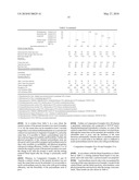 CATALYST COMPOSITION FOR PRODUCTION OF POLYURETHANE RESIN AND METHOD FOR PRODUCING POLYURETHANE RESIN (AS AMENDED) diagram and image