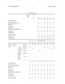 CATALYST COMPOSITION FOR PRODUCTION OF POLYURETHANE RESIN AND METHOD FOR PRODUCING POLYURETHANE RESIN (AS AMENDED) diagram and image