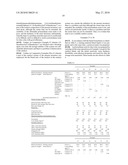 CATALYST COMPOSITION FOR PRODUCTION OF POLYURETHANE RESIN AND METHOD FOR PRODUCING POLYURETHANE RESIN (AS AMENDED) diagram and image